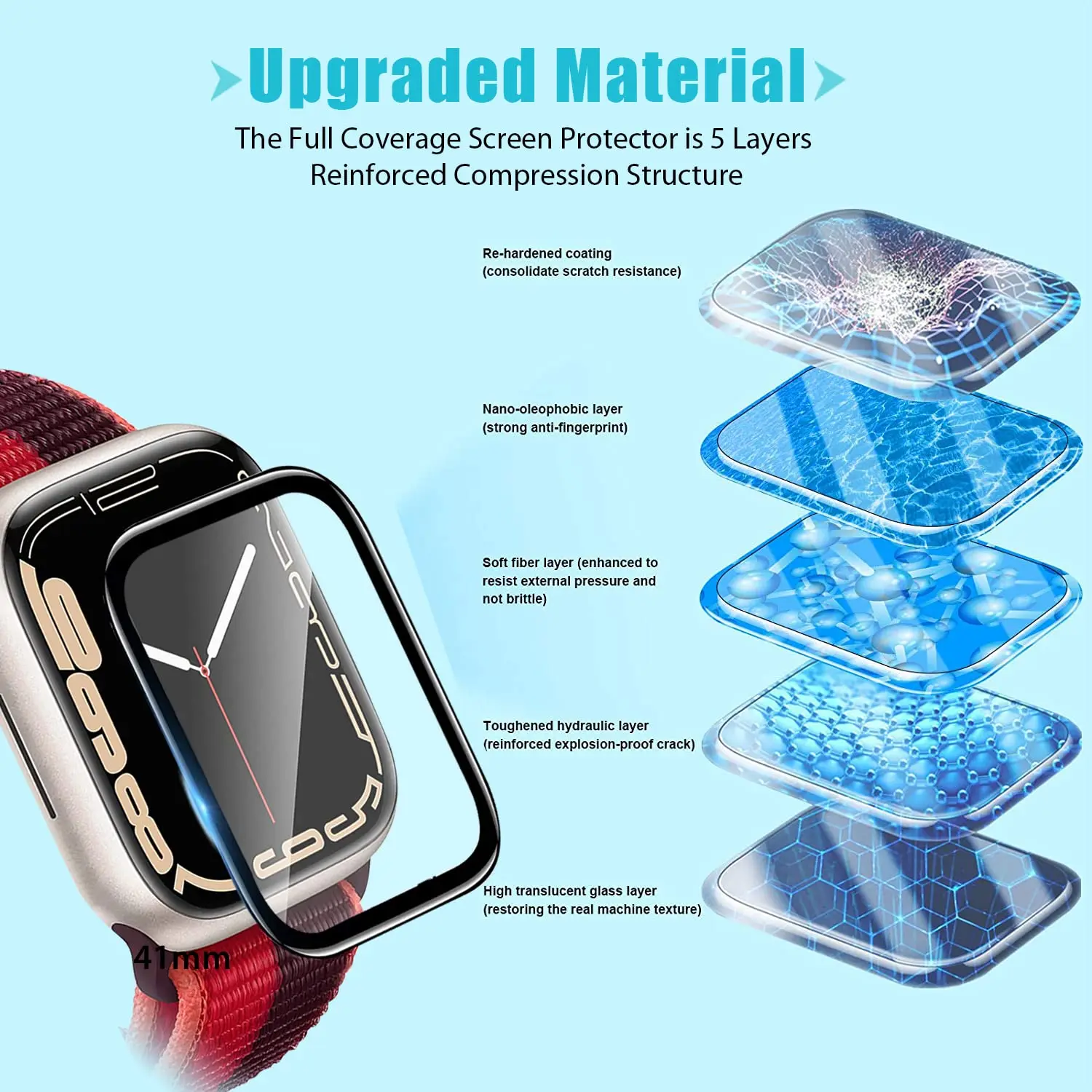 Screen Protector 3D Tempered F - огляд і ціна Apple Watch Band